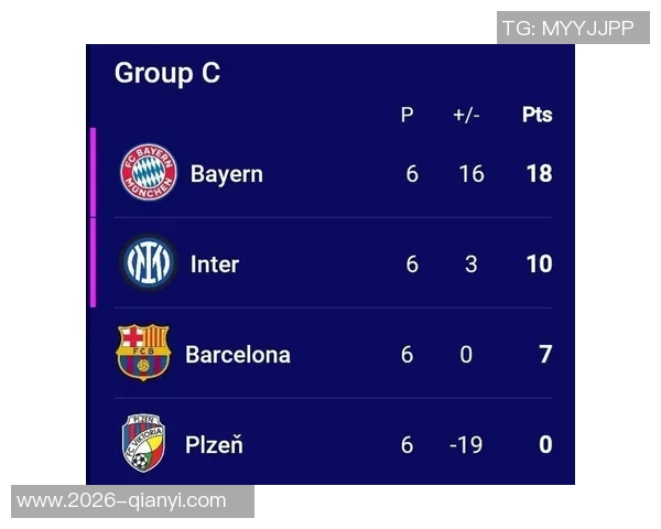 拜仁欧冠主场小组赛近13年不败创辉煌战绩36胜2平